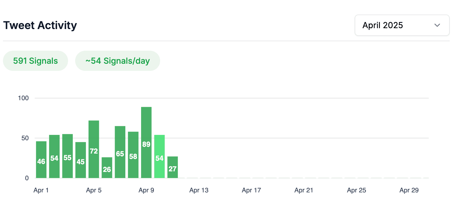 Analytics dashboard